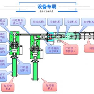 外耳带平面全自动口罩机