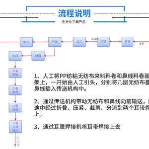 外耳带平面全自动口罩机