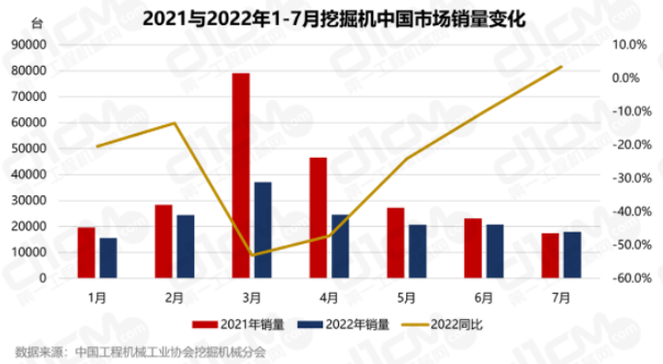 成为自2021年5月以来同比增长率首次为正的月份。.png