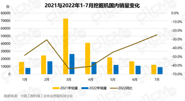 成为2022年同比下降最少的月份。.png